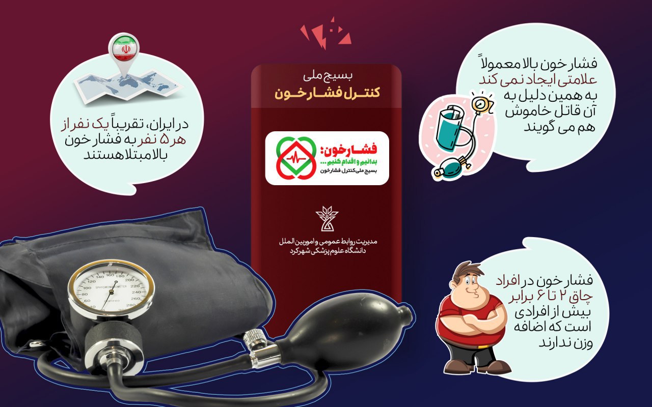 پوستر اطلاعات فشارخون