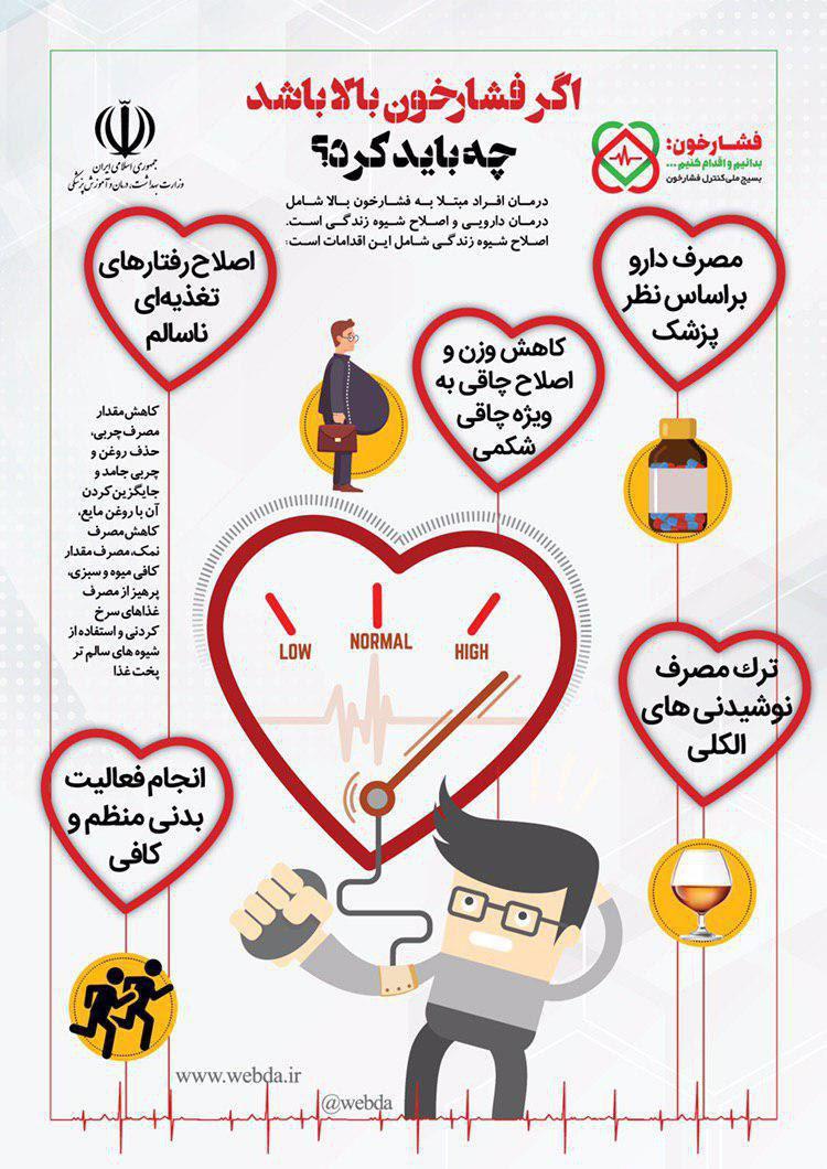 پوستر با فشار خون بالا چه بايد كرد؟