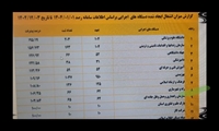 دانشگاه علوم پزشکی شهرکرد رتبه نخست ایجاد اشتغال در استان