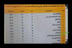 دانشگاه علوم پزشکی شهرکرد رتبه نخست ایجاد اشتغال در استان